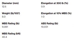 Sterling Rope Sterling HTP Static 1/2